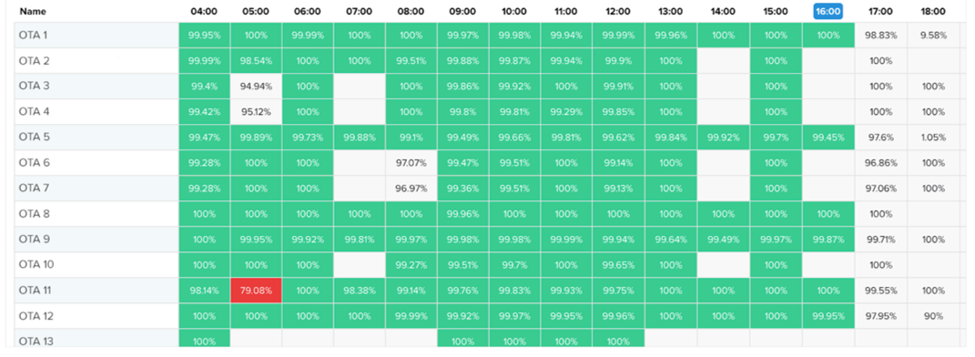 weekly hotel rate