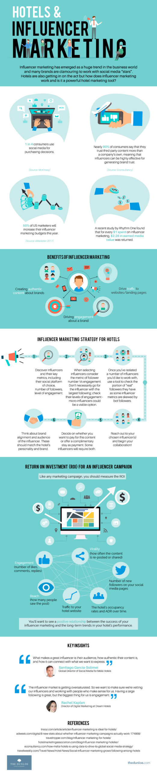 Influencer Marketing for Hotels: What You Need to Know (Infographic)