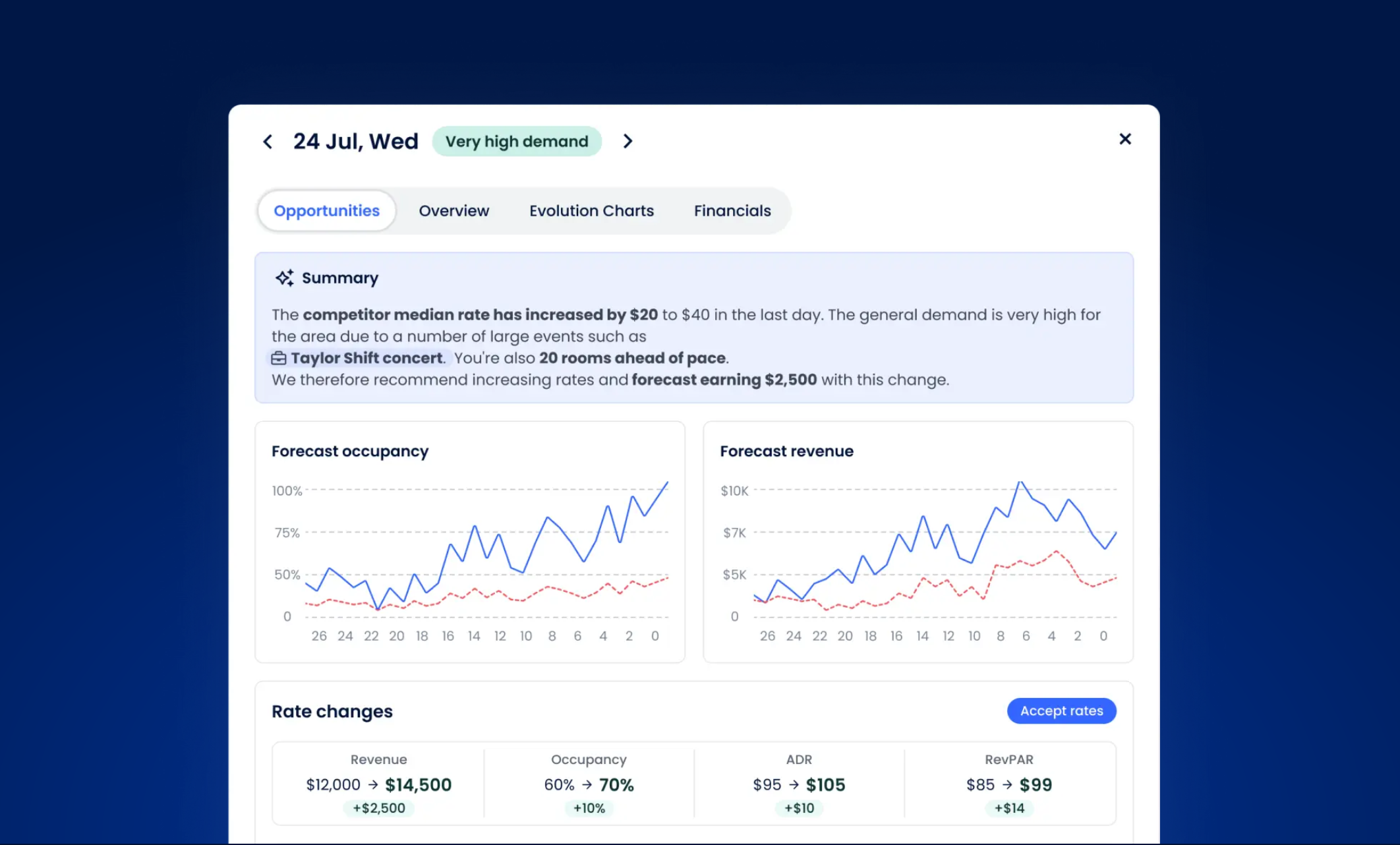 Cloudbeds to Launch Hotel Industry-First Causal and Multimodal AI-Powered “Smart Hospitality Engine” |