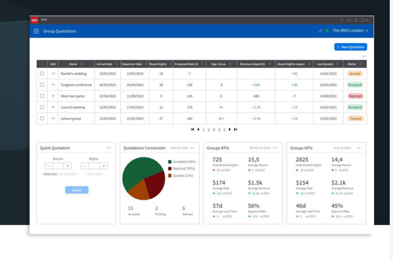 Infor Unveils Its Next-Generation, AI-Driven Revenue Management Solution for Optimizing Hotel Pricing Strategies |