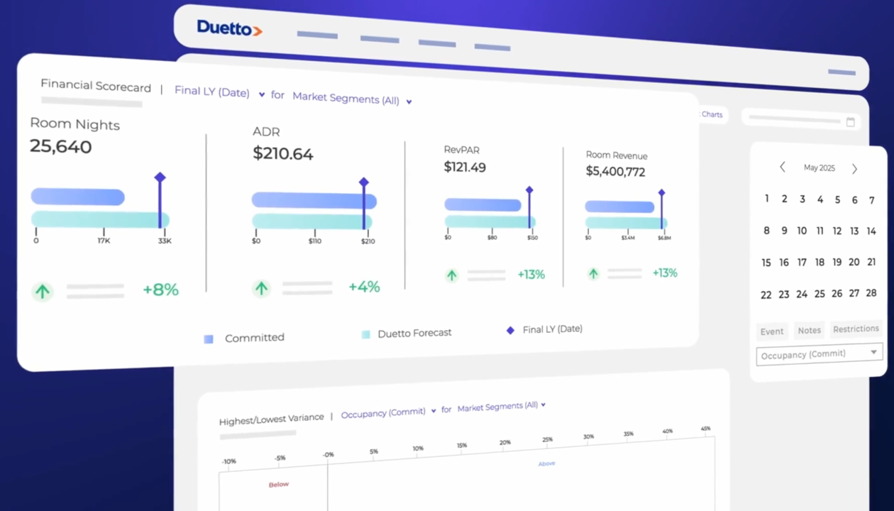 https://hoteltechnologynews.com/wp-content/uploads/2025/07/duetto.png