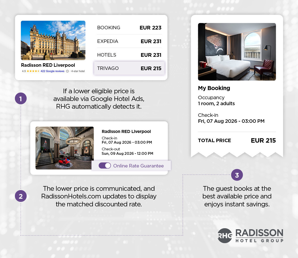 https://hoteltechnologynews.com/wp-content/uploads/2026/07/PRICE_MATCH_DIAGRAM_WITH__LANDSCAPE.jpg